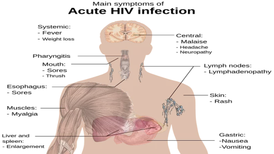 هل الغدة الدرقية تسبب ألم في الحنجرة